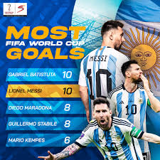 FIFA World Cup Wonder Goals