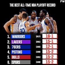 NBA Playoffs History and Records